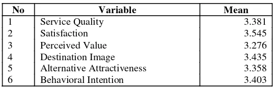 Table 2. Data Summary