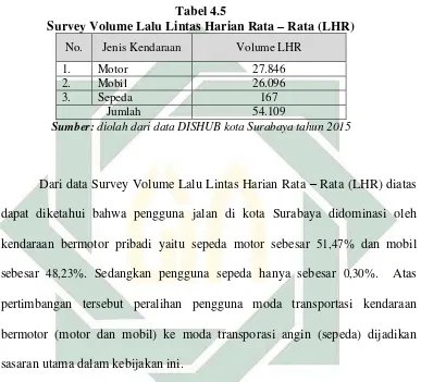Survey Volume Lalu Lintas Harian Rata Tabel 4.5 – Rata (LHR) 