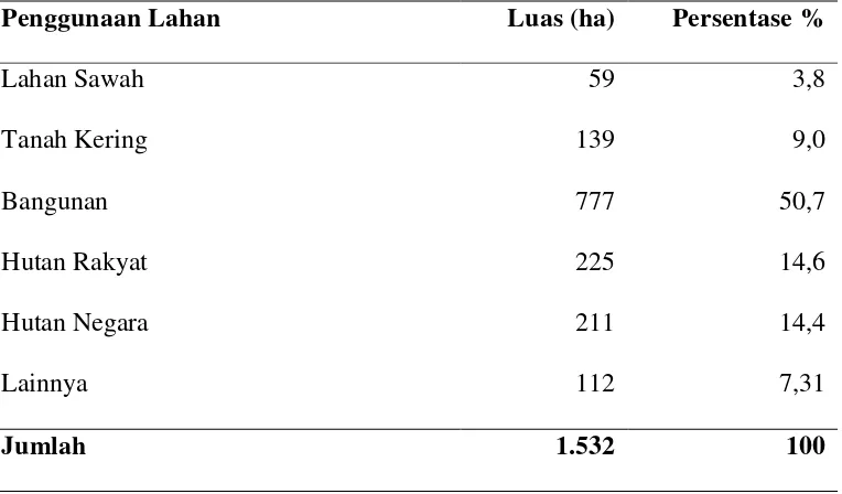 Tabel 1. Pola penggunaan lahan Desa Hargomulyo tahun 2016 