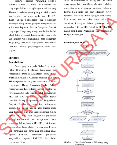 Gambar 1. Flowchart Gambaran Teknologi yang diterapkan 