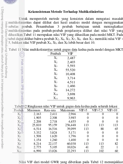 tabel dapat dilihat bahwa peubah X2, X4, X5, X7, X9,  dan X11 memiliki nilai VIF > 
