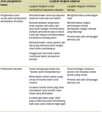 Tabel 1. Beberapa contoh dari langkah-langkah adaptasi bagi hutan 