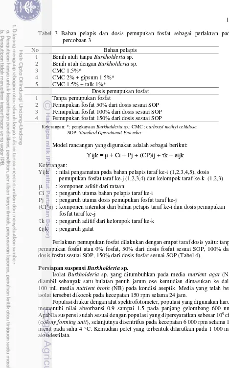 Tabel 3 Bahan pelapis dan dosis pemupukan fosfat sebagai perlakuan pada 