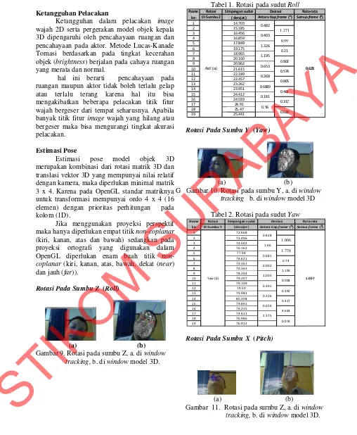 Tabel l 1. Rotasi pada