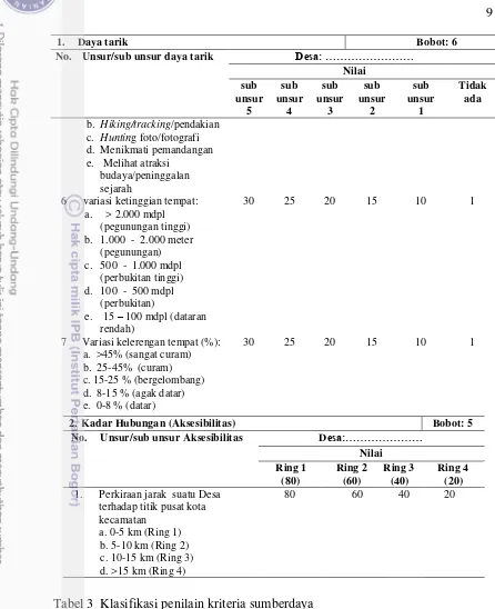 Tabel 3  Klasifikasi penilain kriteria sumberdaya 