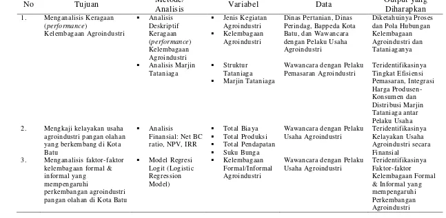 Tabel 4. Matriks Pendekatan Studi 