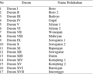 Tabel 2. Nama Dukuh Di Desa Karangsewu Kecamatan Galur 