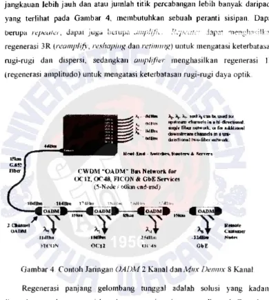 Gambar 4. Contoh Jaringan OAD!v12 Kanal dan A1ux Denmx 8 Kana!. 