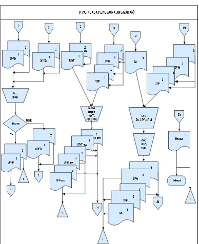 Gambar 3.9 Document Flowchart Yang Berjalan Bagian 2 