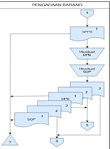 Gambar 3.10 Document Flowchart Yang Berjalan Bagian 3 