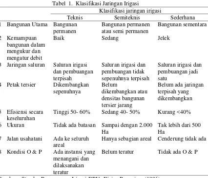 Tabel  1.  Klasifikasi Jaringan Irigasi 