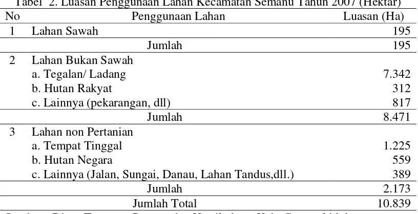 Tabel  2. Luasan Penggunaan Lahan Kecamatan Semanu Tahun 2007 (Hektar) 