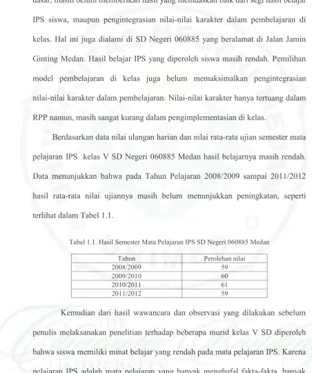 Tabel 1.1. Hasil Semester Mata Pelajaran IPS SD Negeri 060885 Medan