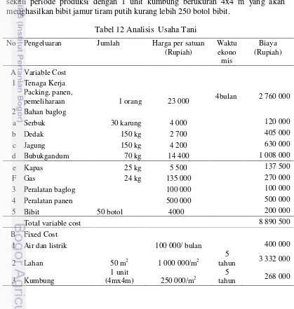 Tabel 12 Analisis  Usaha Tani 