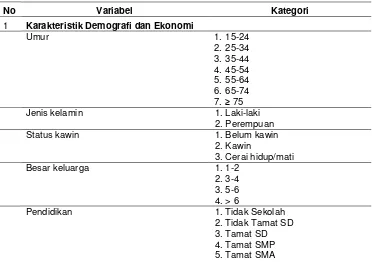 Tabel 1. Kategori variabel penelitian 