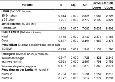 Tabel 8. Faktor risiko obesitas sentral di Gorontalo  