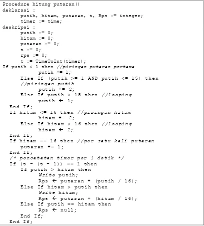 Tabel III.1 Pseudocode membaca piringan hitam putih pada proses membaca putaran 