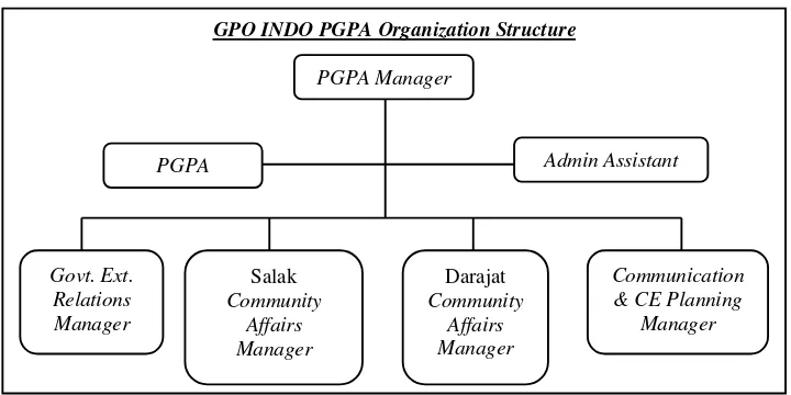 Gambar 3. Struktur Organisasi Policy, Government, and Public Affairs 