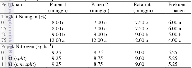 Tabel 11  Pengaruh naungan dan pemupukan nitrogen terhadap umur berbunga pada panen pertama dan kedua 