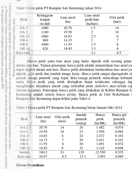 Tabel 3 Gilir petik PT Rumpun Sari Kemuning tahun 2014 