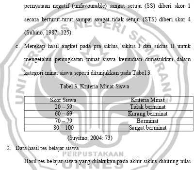 Tabel 3. Kriteria Minat Siswa 