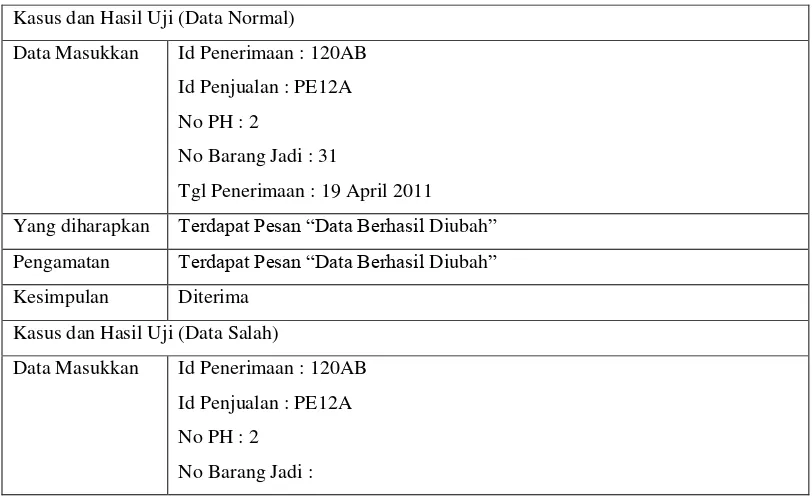 Tabel 4.16 Pengujian Ubah Data Penerimaan Barang Jadi 