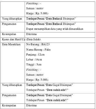 Tabel 4.23 Pengujian Ubah Data Barang Jadi 