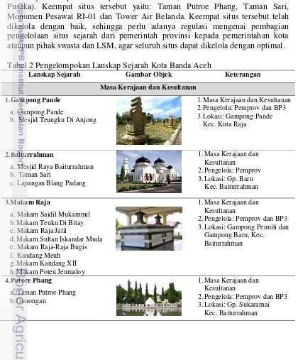 Tabel 2 Pengelompokan Lanskap Sejarah Kota Banda Aceh 