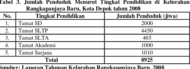 Tabel 3. Jumlah Penduduk Menurut Tingkat Pendidikan di Kelurahan 