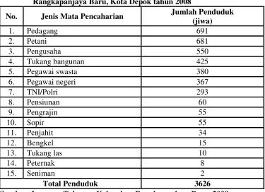 Tabel 4. Jumlah Penduduk Menurut Jenis Mata Pencaharian di Kelurahan Rangkapanjaya Baru, Kota Depok tahun 2008 