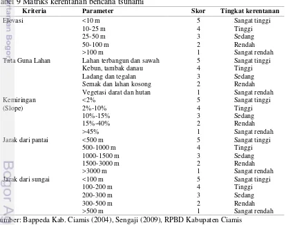 Tabel 9 Matriks kerentanan bencana tsunami 