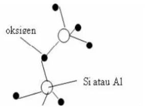 Gambar 2 Struktur umum kerangka zeolit (Smart and Elaine 1992) 