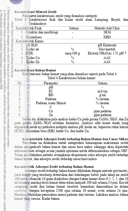 Tabel 3 Karakterisasi fisik dan kimia zeolit alam Lampung, Bayah, dan 