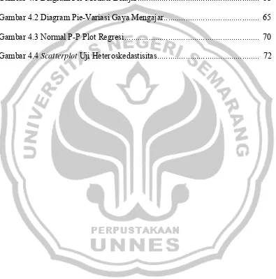 Gambar 4.1 Diagram Pie-Motiasi Belajar .......................................................