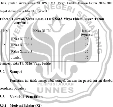Tabel 3.1 Jumlah Siswa Kelas XI IPS SMA Virgo Fidelis Bawen Tahun 