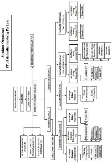 Gambar 3.2 Struktur Organisasi Galamedia 