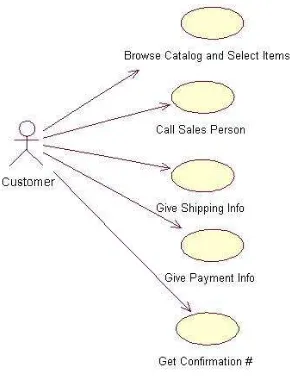 Gambar 12. Use Case Diagram 