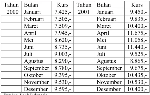 Tabel 1.1 