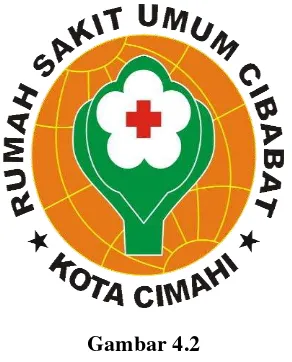 Gambar 4.2  Lambang RSUD Cibabat Cimahi  