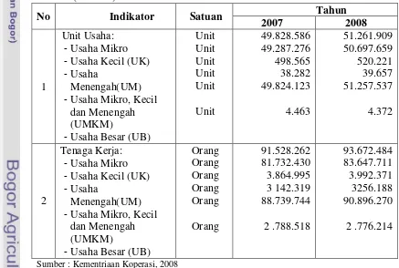 Tabel 1 Perkembangan Data Usaha Mikro, Kecil, Menengah dan Besar (UMKM) tahun 2007-2008 