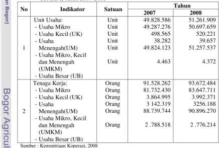 Tabel 1 Perkembangan Data Usaha Mikro, Kecil, Menengah dan Besar (UMKM) tahun 2007-2008 