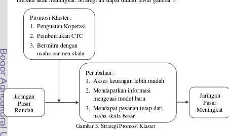 Gambar 3. Strategi Promosi Klaster 