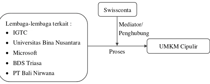 gambar 8 :  