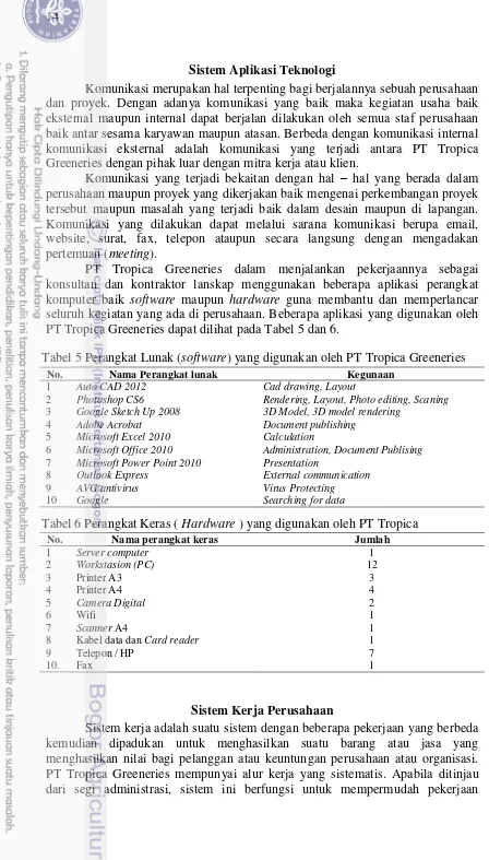 Tabel 5 Perangkat Lunak ( software) yang digunakan oleh PT Tropica Greeneries 