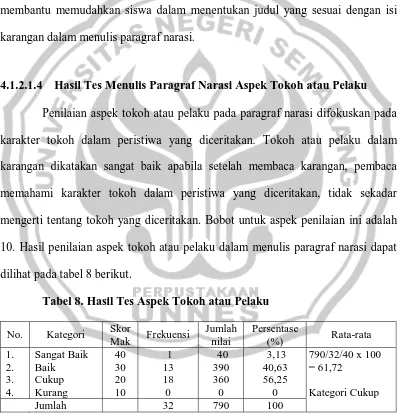 Tabel 8. Hasil Tes Aspek Tokoh atau Pelaku 