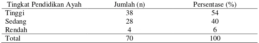 Tabel 11. Jumlah dan Persentase Mahasiswa Berdasarkan Tingkat Pendidikan Ibu, Bogor 2009 