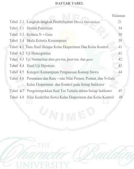 Tabel  2.1   Langkah-langkah Pembelajaran Direct Instruction                    21 