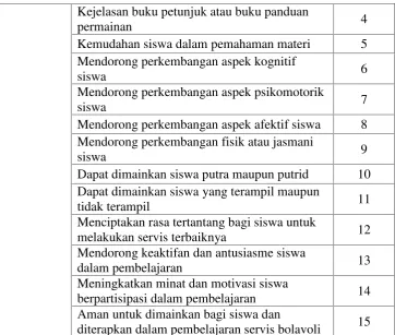 Tabel 6. Kisi-kisi instrumen untuk responden (peserta didik)