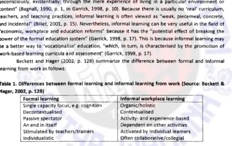 Table 1. Differences between formal learning and informal learning from work {Source: Beckett & 