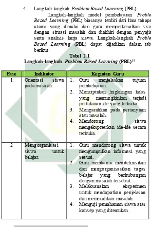 Tabel 2.1  